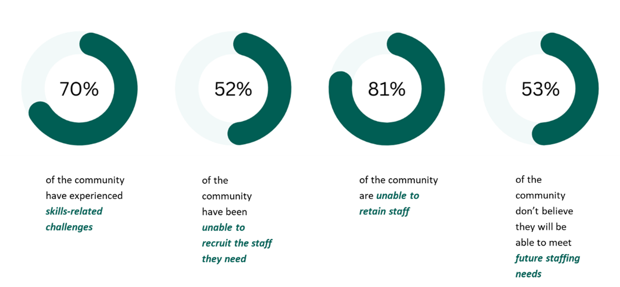 How do we address the skills shortfall? – Location Data